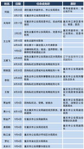 南京新任领导名单照片全览，一览众领导风采