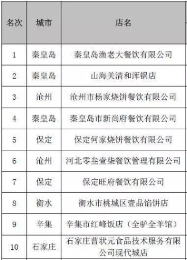 秦皇岛饮品榜单TOP10，味蕾盛宴探寻之旅