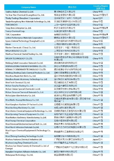抗静电珍珠棉公司排名揭晓，行业内权威榜单揭秘！