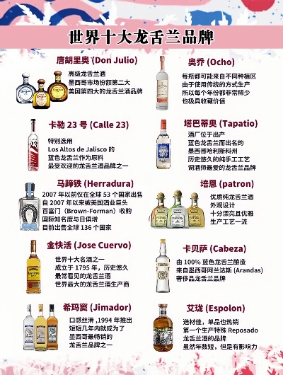 世界顶级龙舌兰酒排名揭晓，魅力与独特风味的探寻之旅