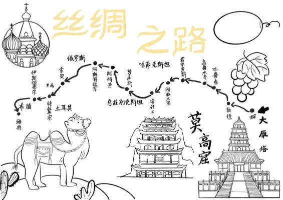 丝绸重镇深度游攻略，探寻千年丝绸文化的魅力之旅