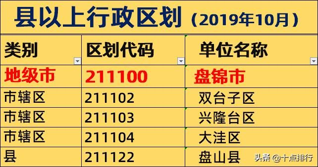 盘锦镇长名单更新，人才济济一览盛景