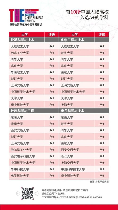 瑞典大学药学教育全球排名及卓越药学教育概览