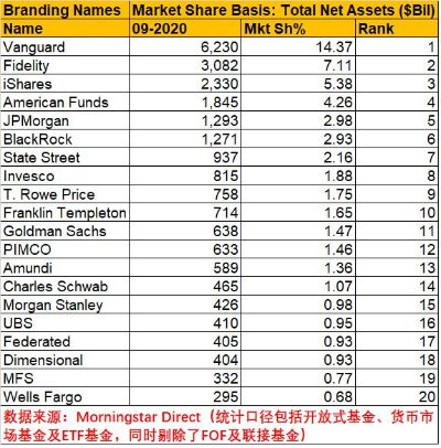 重磅，外企旅游基金排名TOP10揭晓，你的投资智慧之选上榜了吗？