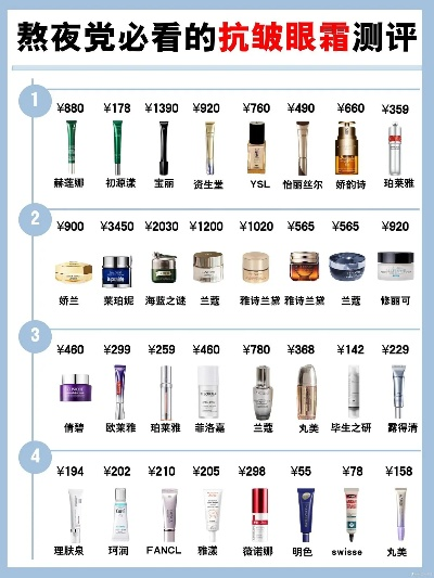 热卖眼霜TOP10榜单揭晓，瞬间焕亮眼眸的秘籍！