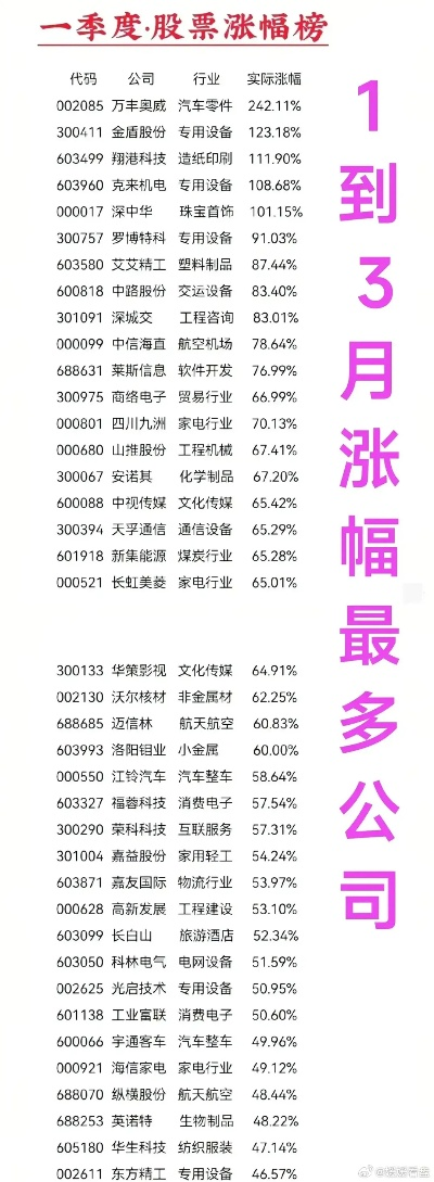 走马观花 第2页