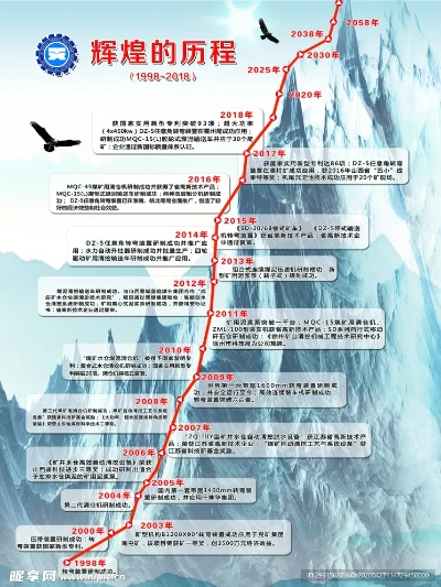 全球成就巅峰榜，探寻人类辉煌足迹的史诗之旅