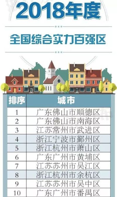 揭秘繁荣背后的秘密，全市最富乡镇排名TOP 10榜单揭晓！