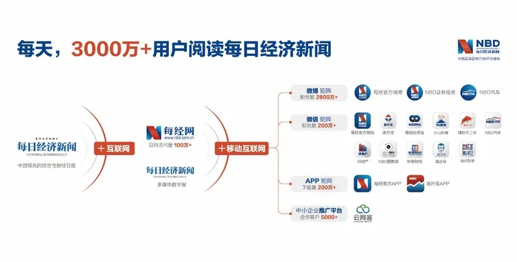 微信能否登录新闻头条？揭秘社交媒体与新闻阅读的新融合趋势