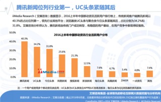 新闻头条阅读收益转化秘籍，如何将阅读流量变现？
