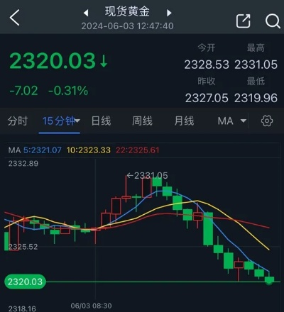 黄铜米行情今日解析，价格动态更新及未来行情展望