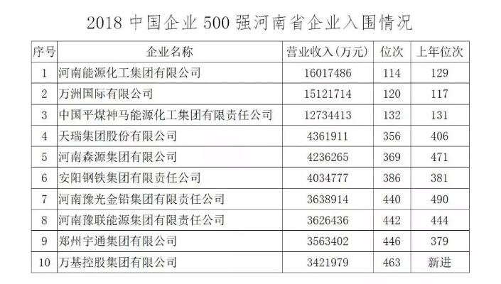 河南排碳公司排行榜揭晓，行业领军者一览无余