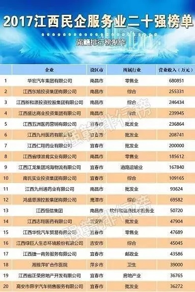 南昌汽船公司排名大揭秘，探寻行业领军者的成功奥秘！