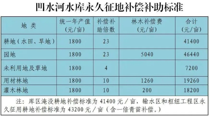 南黎水库优惠政策更新，最新消息一网打尽