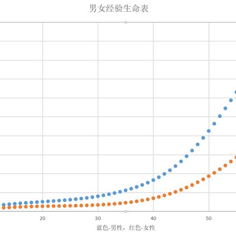 独家解析，2010年寿险公司排名榜单，权威榜单揭晓！