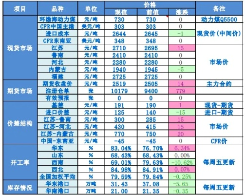 甲醇最新价格表，市场走势深度分析与预测报告