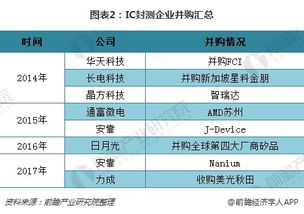揭秘全球单机机器人销售公司排名，行业巨头与未来趋势展望
