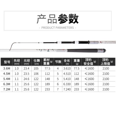 揭秘，钓鱼爱好者首选利器，4.5米鱼竿排名前十！