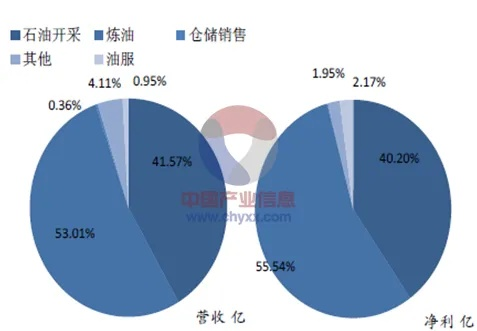 中石化东北分公司实力解析，业绩辉煌、影响力深远，未来发展展望！