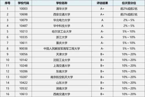 林肯电气公司行业地位及影响力解析，揭秘其在行业中的排名
