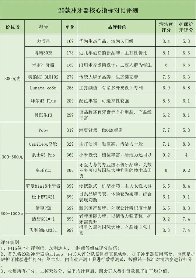 牙科设备排名TOP10揭秘，选购最佳牙科机器指南
