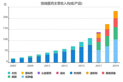 医药药膳上市公司排行榜揭晓，行业巨头一览，洞悉未来发展趋势