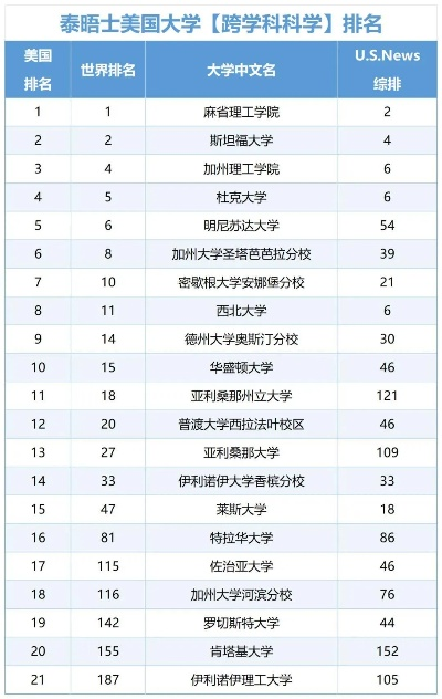 MDIS全球排名揭秘，教育领域卓越表现的探究