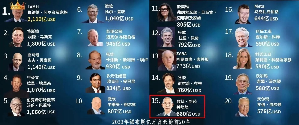 全球富豪揭秘，探索世界顶级富翁的奥秘排行榜