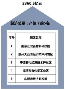 溧水产业产值排名揭晓，地区产业蓬勃发展新态势重磅出炉！