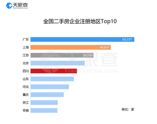 瑞金市地产公司排名揭秘，当地房地产行业的力量分布与格局