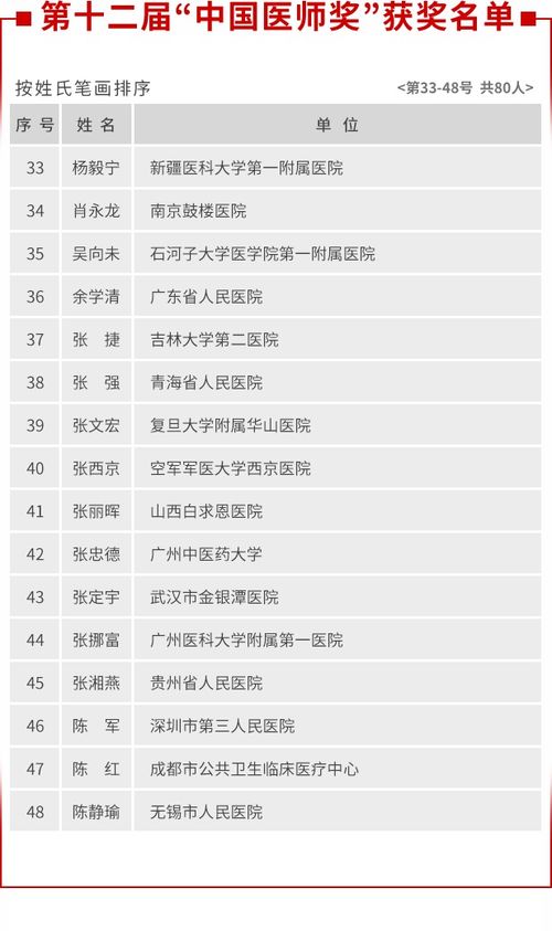 陶勇医生最新动态，医疗领域的杰出贡献与无私奉献之路