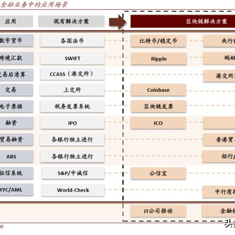 揭秘金融科技重塑全球经济格局的排名与趋势分析