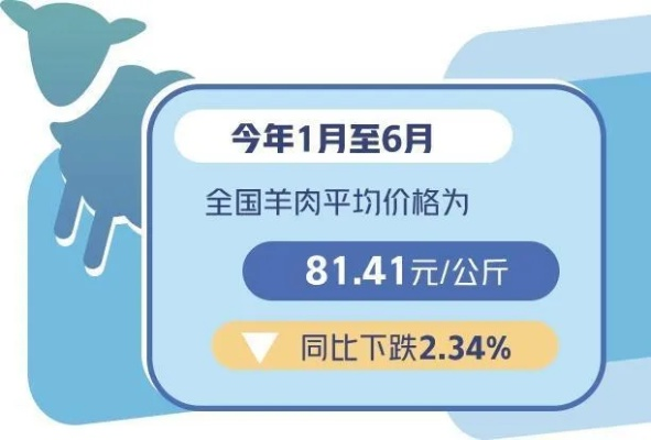 郑州羊价最新动态，市场走势分析、预测，一网打尽！