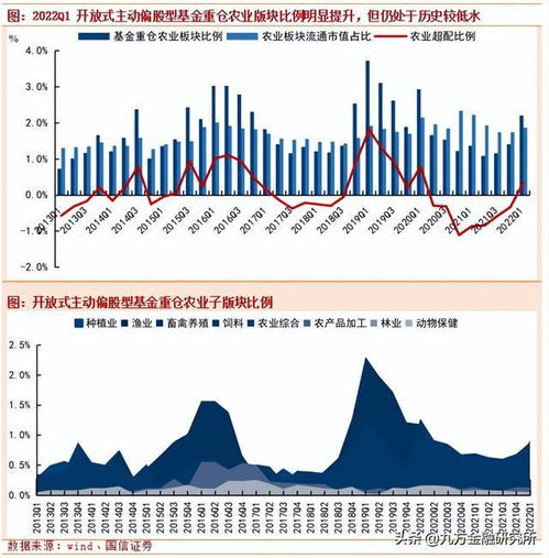 基金重仓价值TOP10，探寻价值投资热门之选