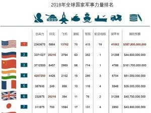 全球军售排名揭秘，军事装备市场格局与动态扫描