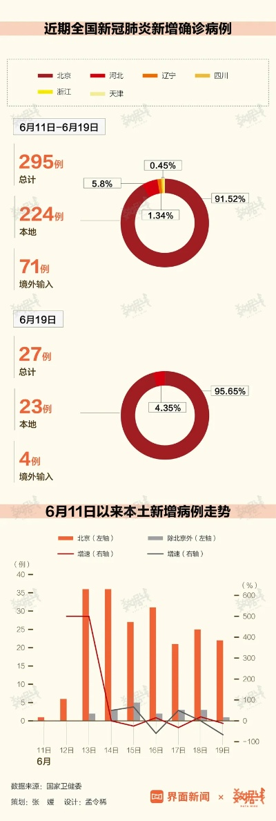 我国最新疫情数据，共同关注，携手抗疫