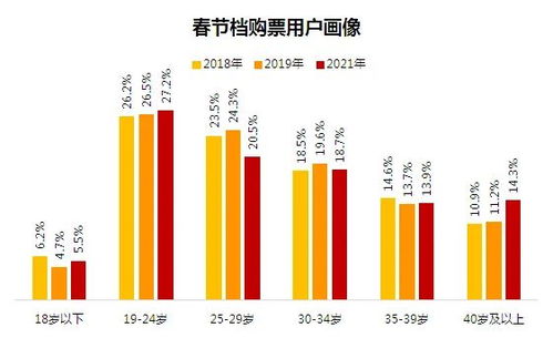 全球电影市场繁荣变迁揭秘，顶尖票房排名一览无余