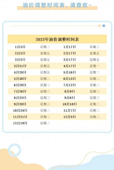 最新油价今日走势，洞悉波动，智能预算规划查询
