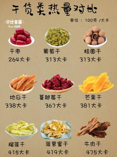 减肥必备干果榜单揭晓，最受减肥者欢迎的十大果干排名！