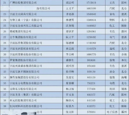 象山炊具公司行业排名及成功秘诀探寻