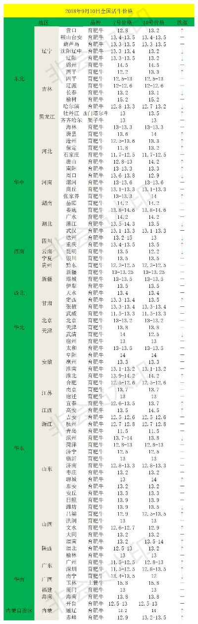 今日活牛苗价格走势揭秘，最新报价与市场因素分析