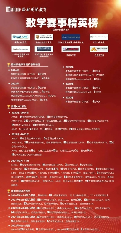 全球顶尖学府精算师专业排名揭秘，精英教育之旅