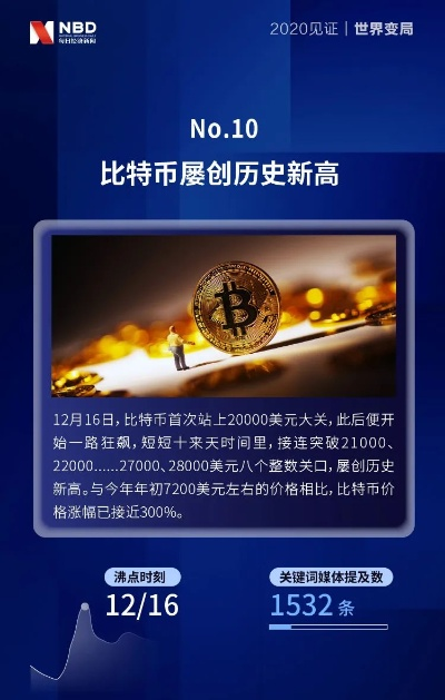 外汇新闻头条2020——全球经济动态的洞察之窗