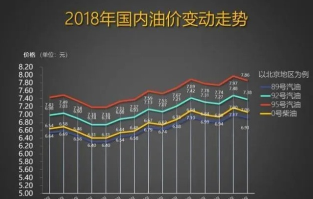 广顺油价今日最新动态，市场走势深度分析与预测