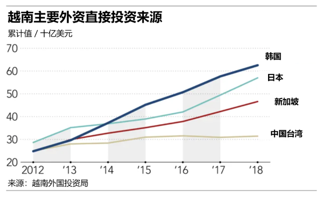 越南崛起，世界工厂实力探讨与排名分析