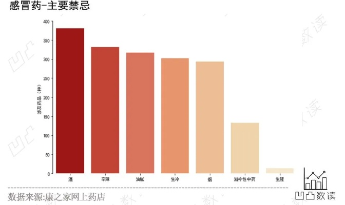 全球感冒神药排行榜揭晓，探寻最有效的感冒药！