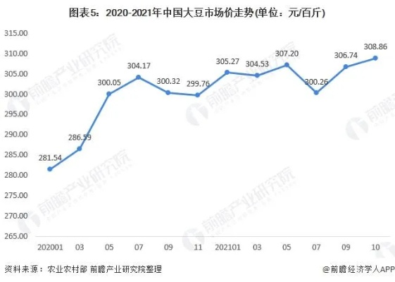 山东大豆价格最新动态，市场走势分析、展望与今日行情揭秘