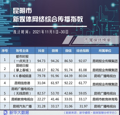 今日头条揭秘昆明最新动态，城市生活洞察一网打尽