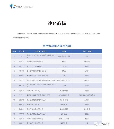 贵州烘焙公司排行榜揭晓，行业佼佼者一网打尽！