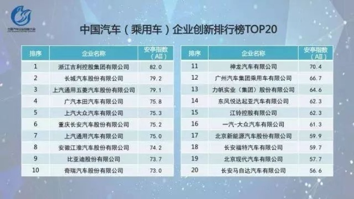 揭秘解放汽车有限公司行业地位与市场影响力排名